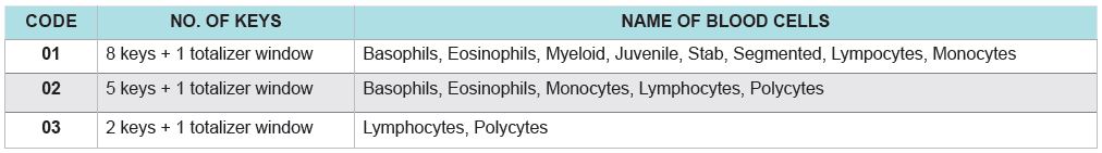 60-103 Table