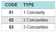 60-112 Table