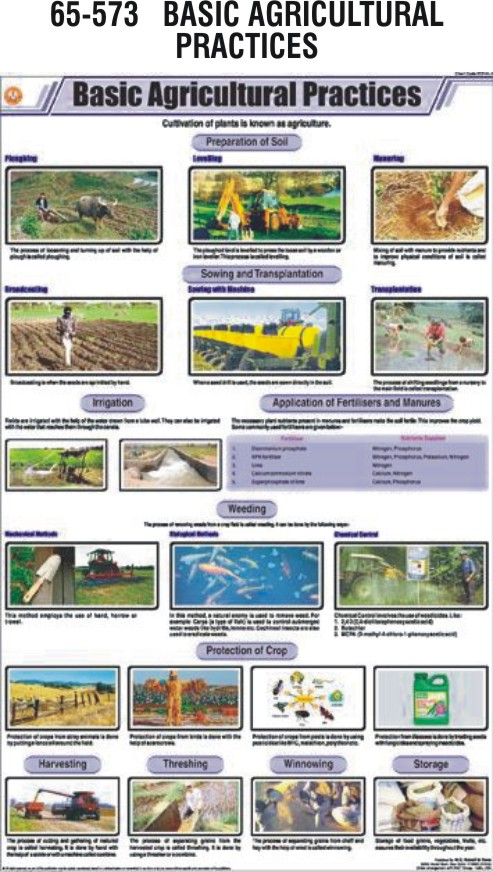 basic-agricultural-practices-chart-basic-agricultural-practices-chart-manufacturer-hospital