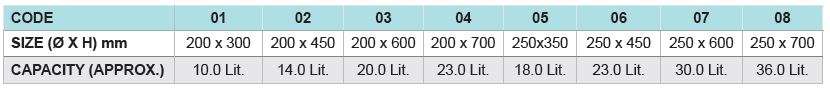 38-160 TABLE