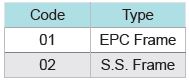 44-167 TABLE