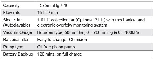 SU-623 TABLE